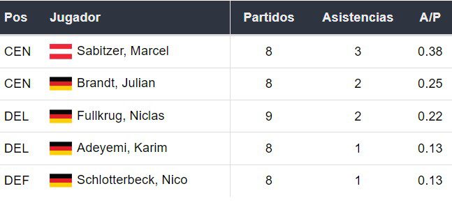 Asistentes del Dortmund