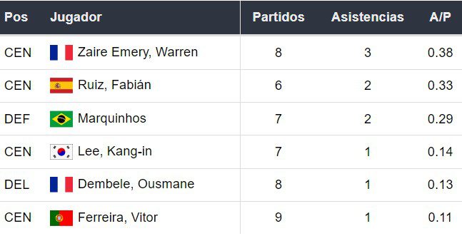 Asistentes del PSG