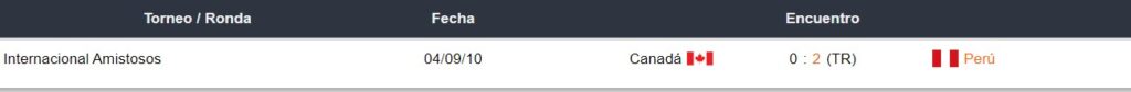 Enfrentamientos de Perú vs Canadá