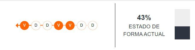 Estado de forma de El Nacional