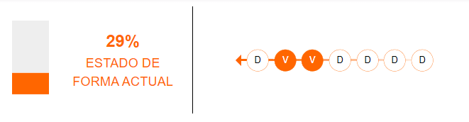 Estado de forma de El Nacional