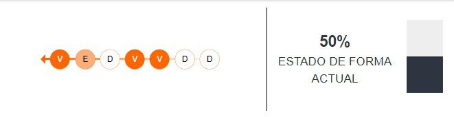 Estado de forma de Estados Unidos