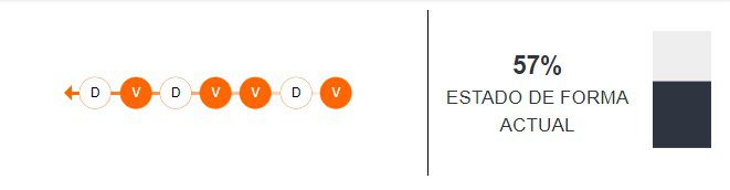 Estado de forma de LDU de Quito