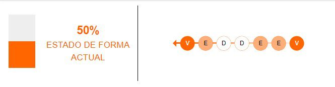 Estado de forma de Venezuela