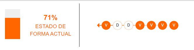 Estado de forma del Dortmund