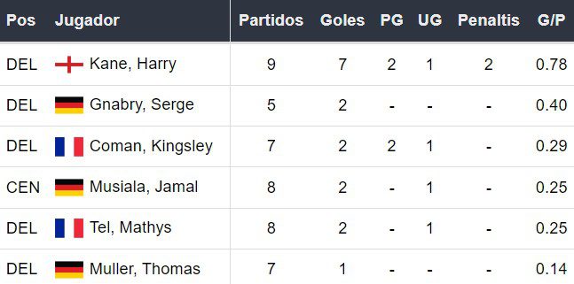 Goleadores del Bayern Múnich