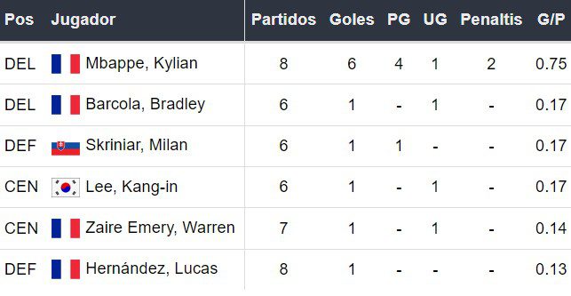 Goleadores del PSG