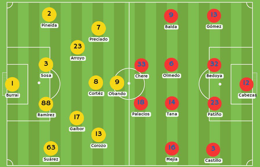 Betsson - Posibles alineaciones entre Barcelona SC y El Nacional