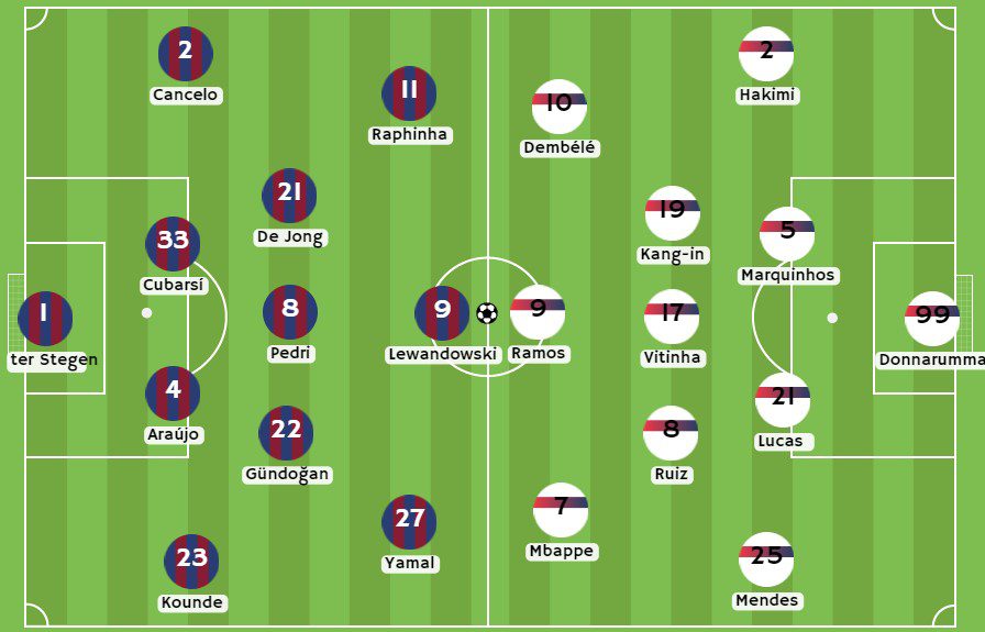 Betsson - Posibles alineaciones entre Barcelons y PSG