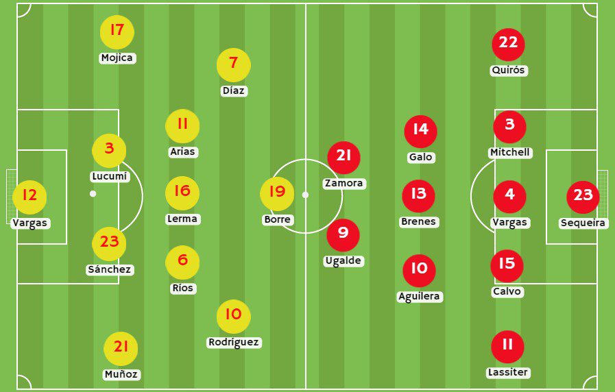 Posibles alineaciones entre Colombia vs Costa Rica