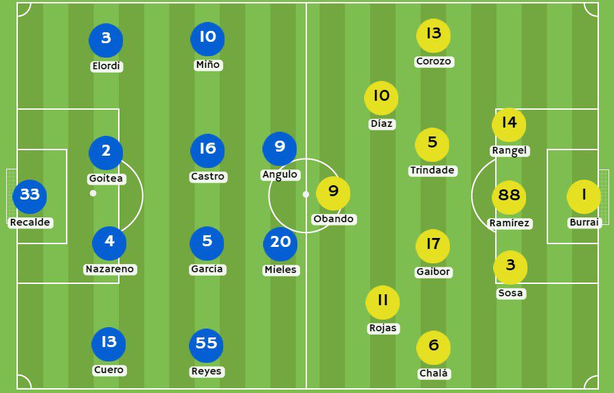 Betsson - Posibles alineaciones entre Delfín y Barcelona SC