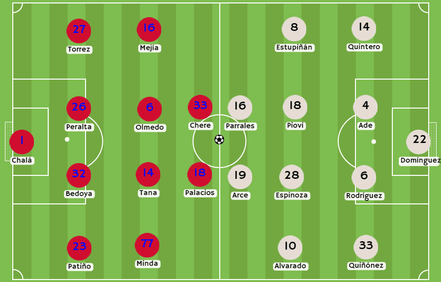 Betsson - Posibles alineaciones entre El Nacional y LDU de Quito