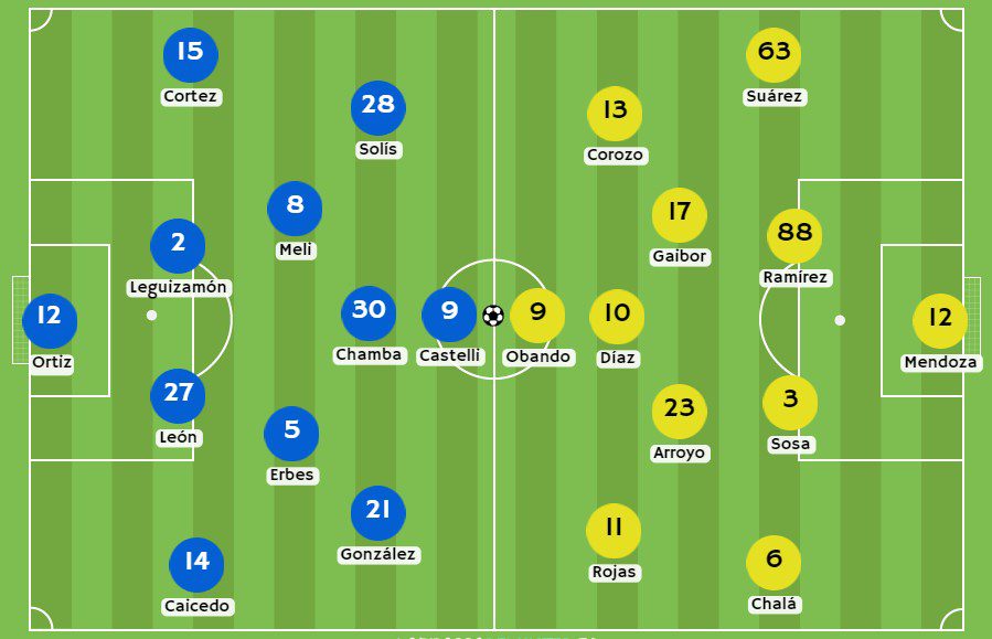 Betsson - Posibles alineaciones entre Emelec y Barcelona SC