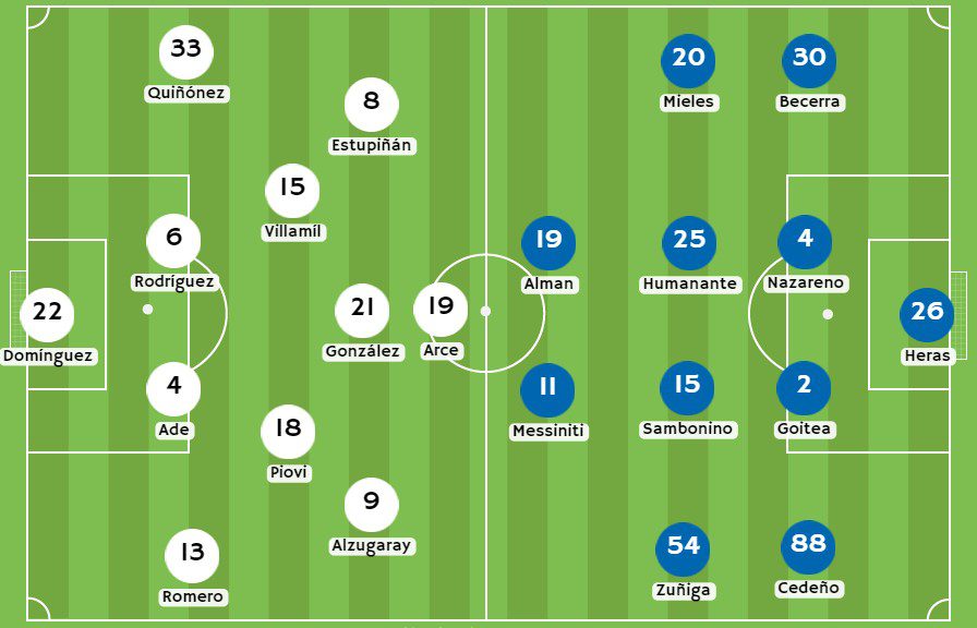 Betsson - Posibles alineaciones entre LDU de Quito y Delfín