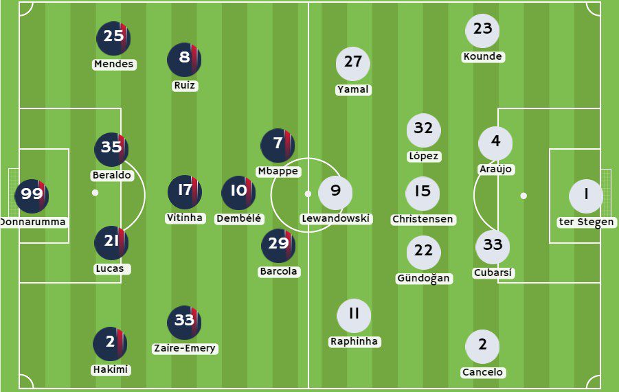 Betsson - Posibles alineaciones entre PSG y Barcelona