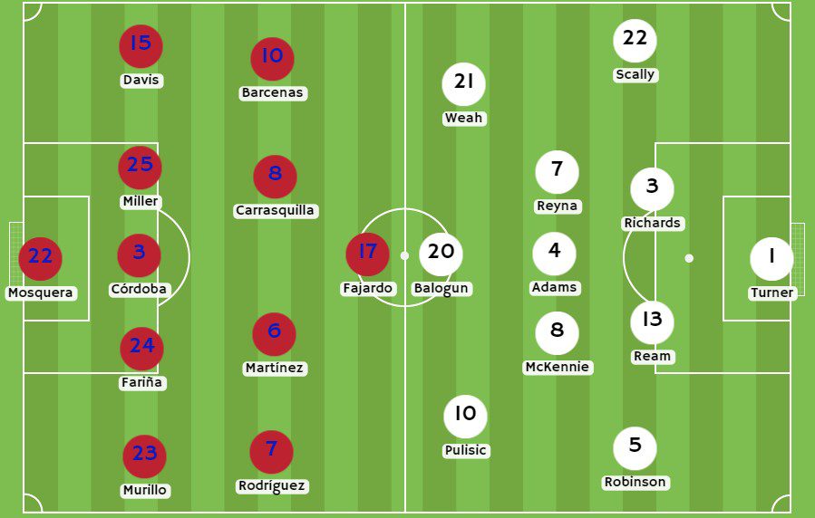 Posibles alineaciones entre Panamá y Estados Unidos