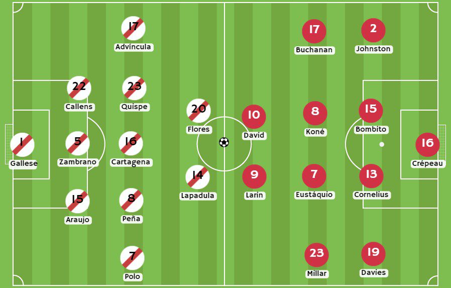 Posibles alineaciones para el partido Perú vs Canadá