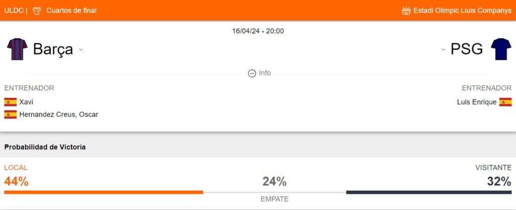 Probabilidad de victoria de Barcelons y PSG