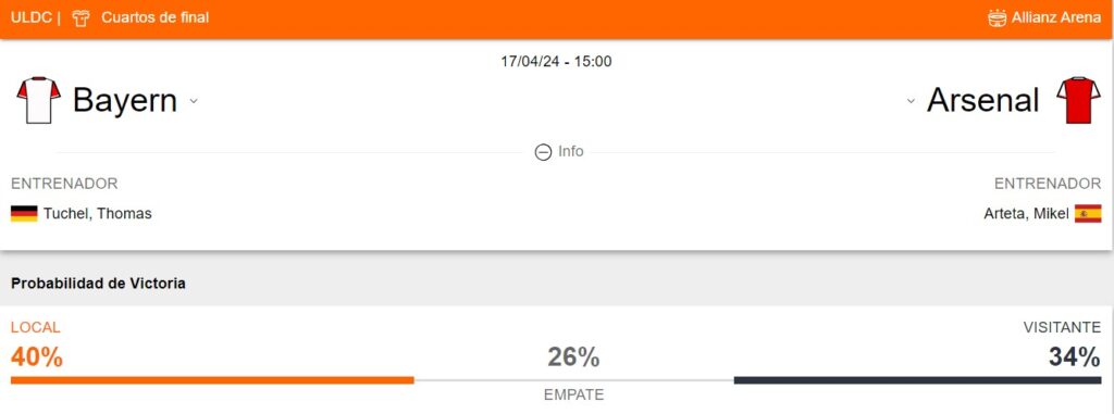 Probabilidad de victoria de Bayern Múnich y Arsenal
