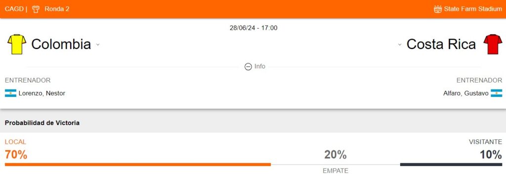 Probabilidad de victoria de Colombia y Costa Rica