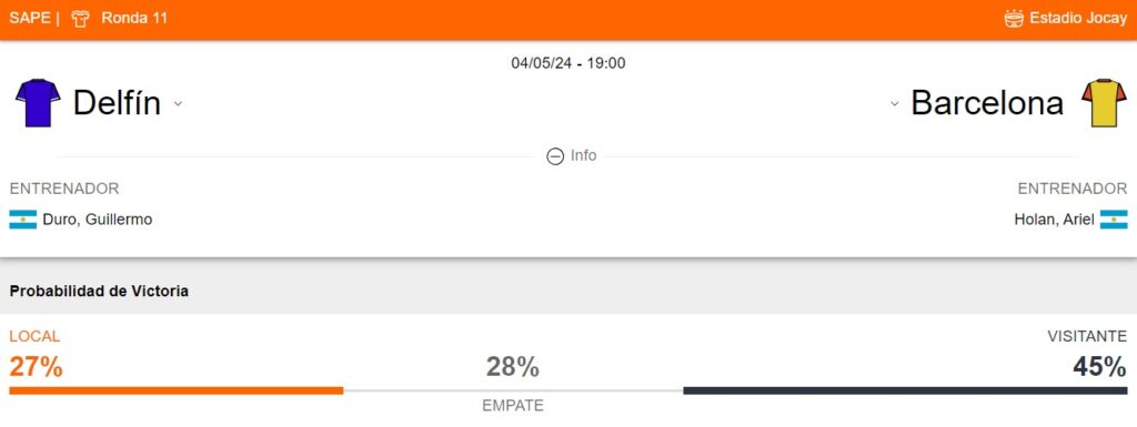 Probabilidad de victoria de Delfín y Barcelona SC