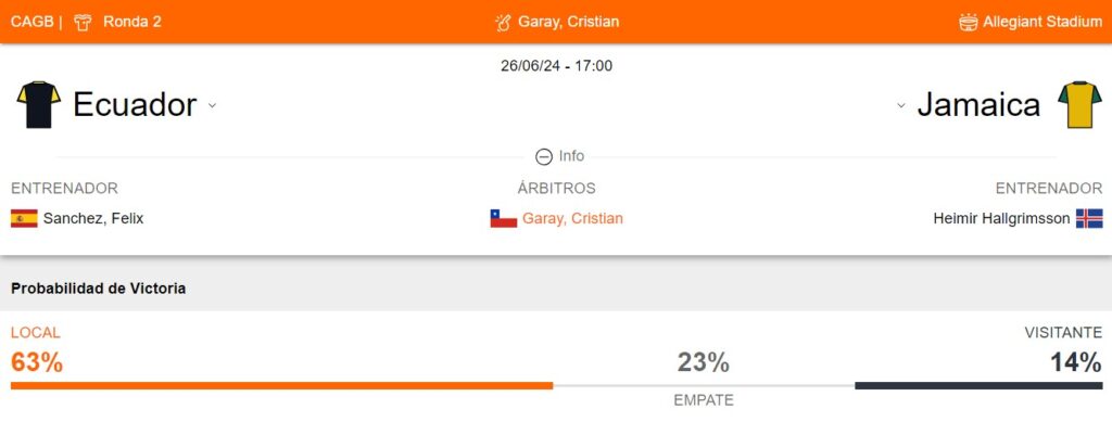 Probabilidad de victoria de Ecuador y Jamaica