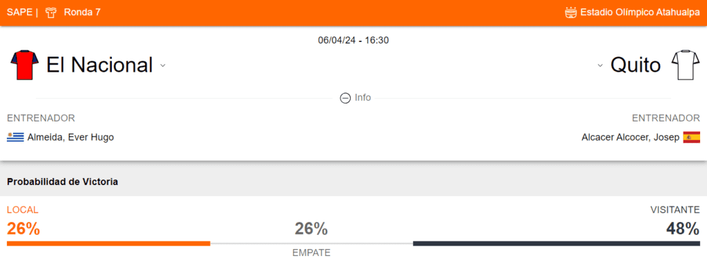 Probabilidad de victoria de El Nacional y LDU de Quito