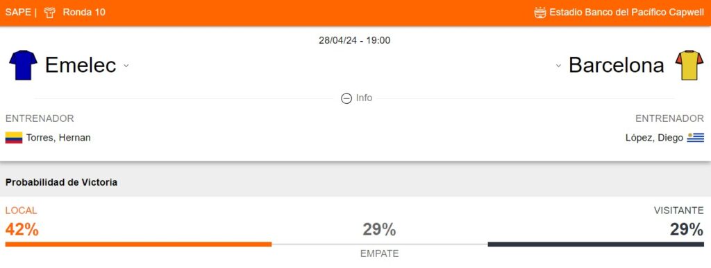 Probabilidad de victoria de Emelec y Barcelona SC