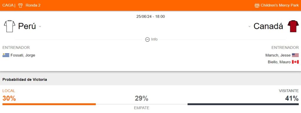 Probabilidad de victoria de Perú vs Canadá