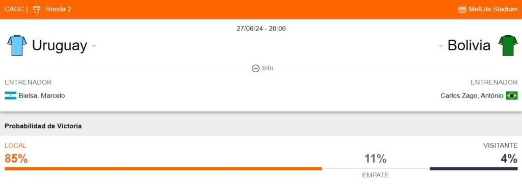 Probabilidad de victoria de Uruguay y Bolivia