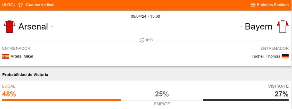 Probabilidad de victoria del Arsenal y Bayern