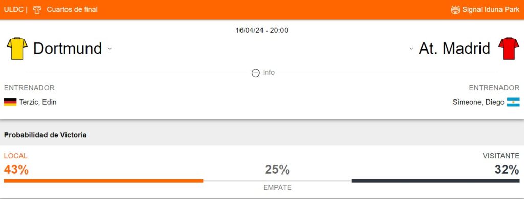 Probabilidad de victoria del Dortmund y Atlético Madrid