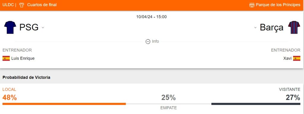 Probabilidad de victoria del PSG y Barcelona