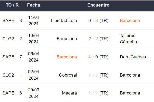 Últimos 5 partidos de Barcelona SC