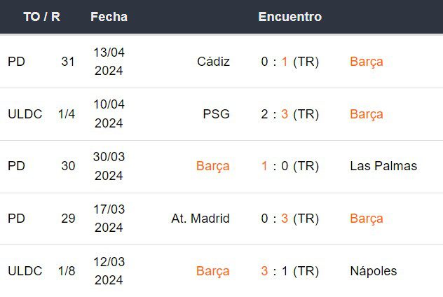 Últimos 5 partidos del Barcelona