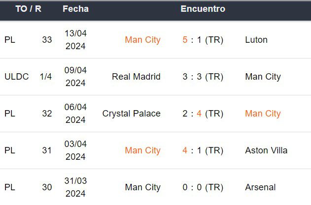 Últimos 5 partidos del Manchester City