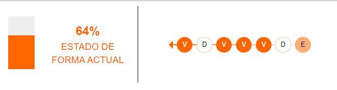 Estado de forma del Dortmund