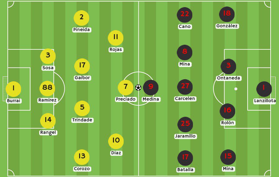 Betsson - Posibles alineaciones entre Barcelona SC y SD Aucas