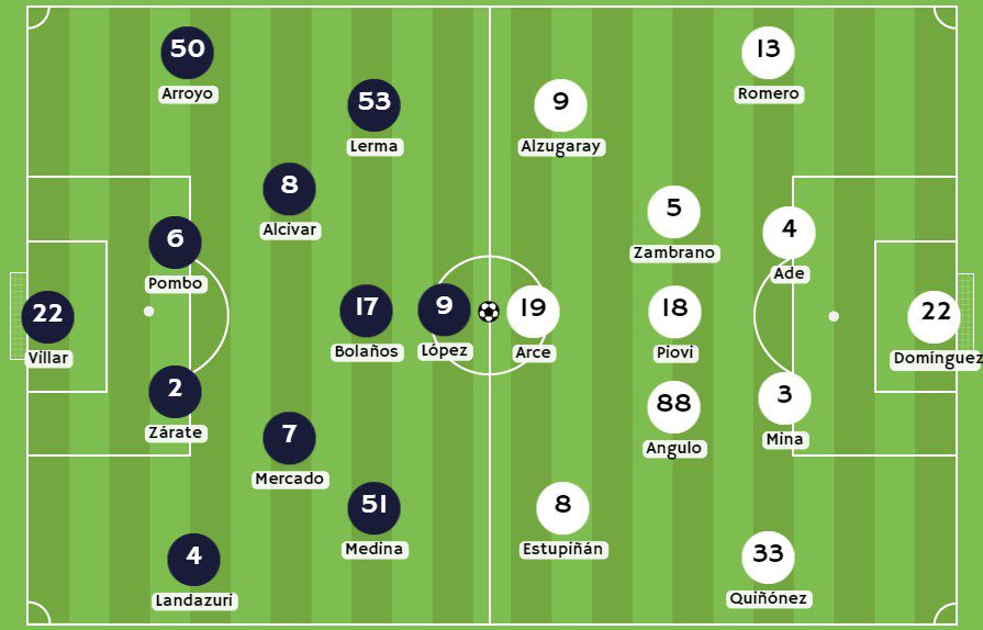 Betsson - Posibles alineaciones entre Independiente del Valle y LDU de Quito