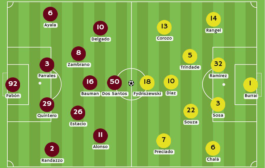 Betsson - Posibles alineaciones entre Mushuc Runa y Barcelona SC