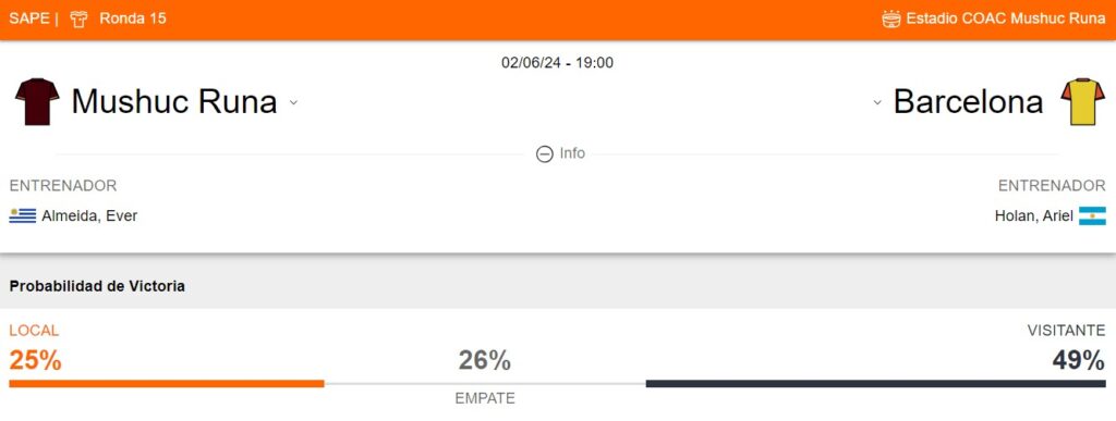 Probabilidad de victoria de Mushuc Runa y Barcelona SC