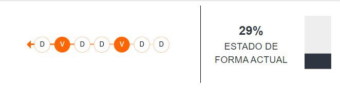 Estado de forma de Bolivia