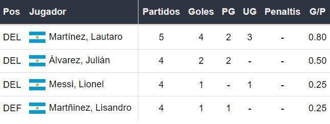 Goleadores de Argentina