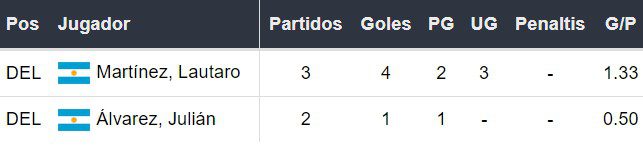 Goleadores de Argentina