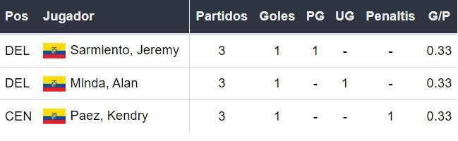 Goleadores de Ecuador