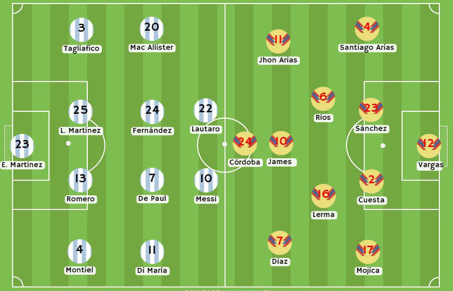 Posibles alineaciones para el Argentina vs Colombia