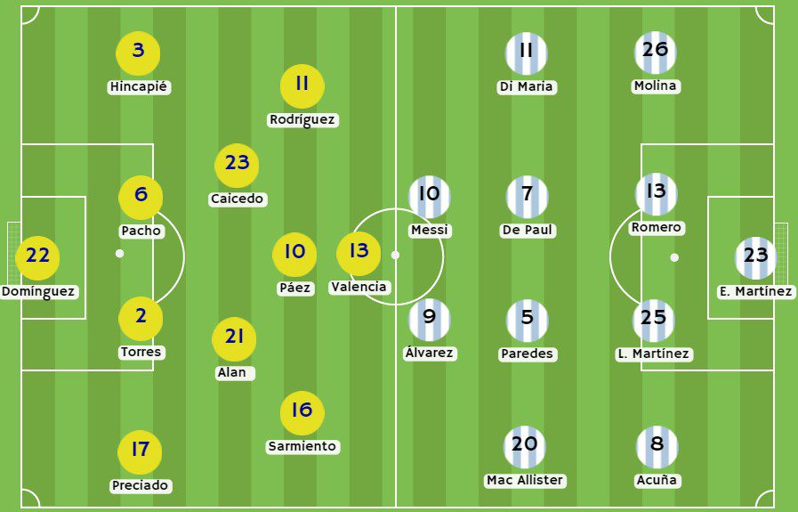 Posibles alineaciones para el Ecuador vs Argentina