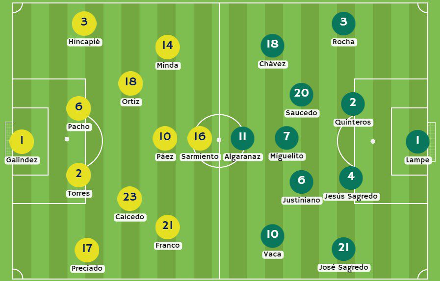 Betsson - Posibles alineaciones para el partido Ecuador vs Bolivia