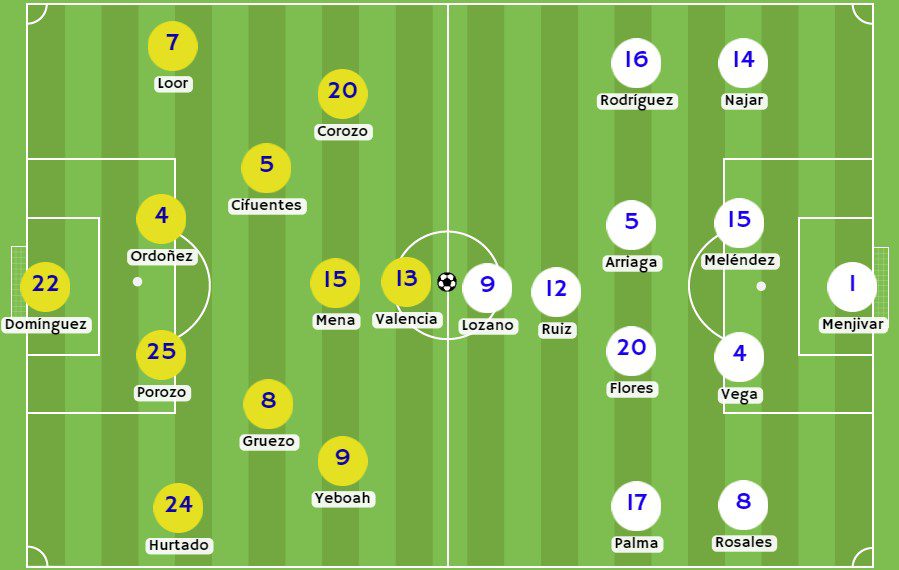 Posibles alineaciones para el partido Ecuador vs Honduras