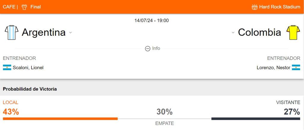 Probabilidad de victoria en el Argentina vs Colombia